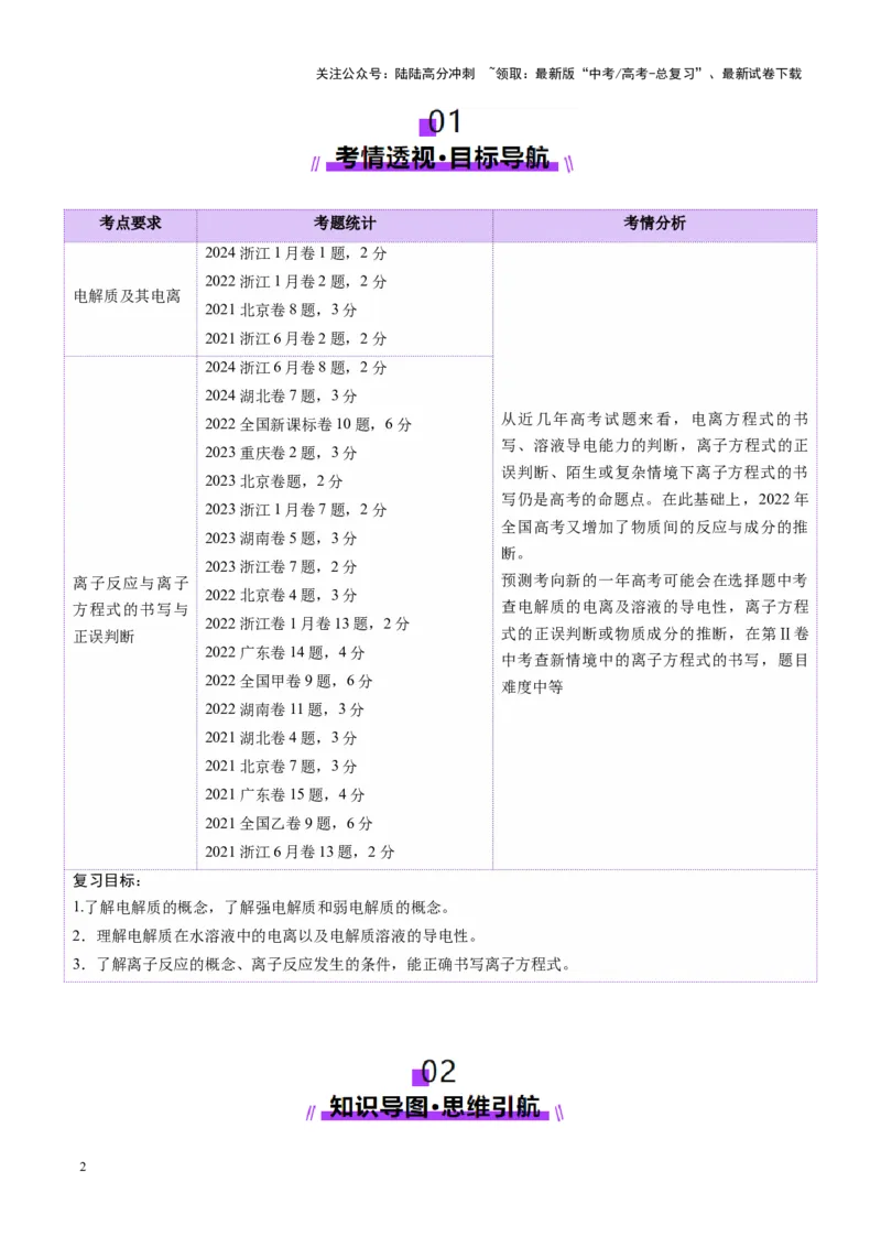 《第02讲离子反应、离子方程式（讲义）（教师版）_05-化学-高考总复习_一轮复习_2025年_2025年高考化学一轮复习讲义+练习+课件（新教材新高考）_第一章物质及其变化》第2页预览