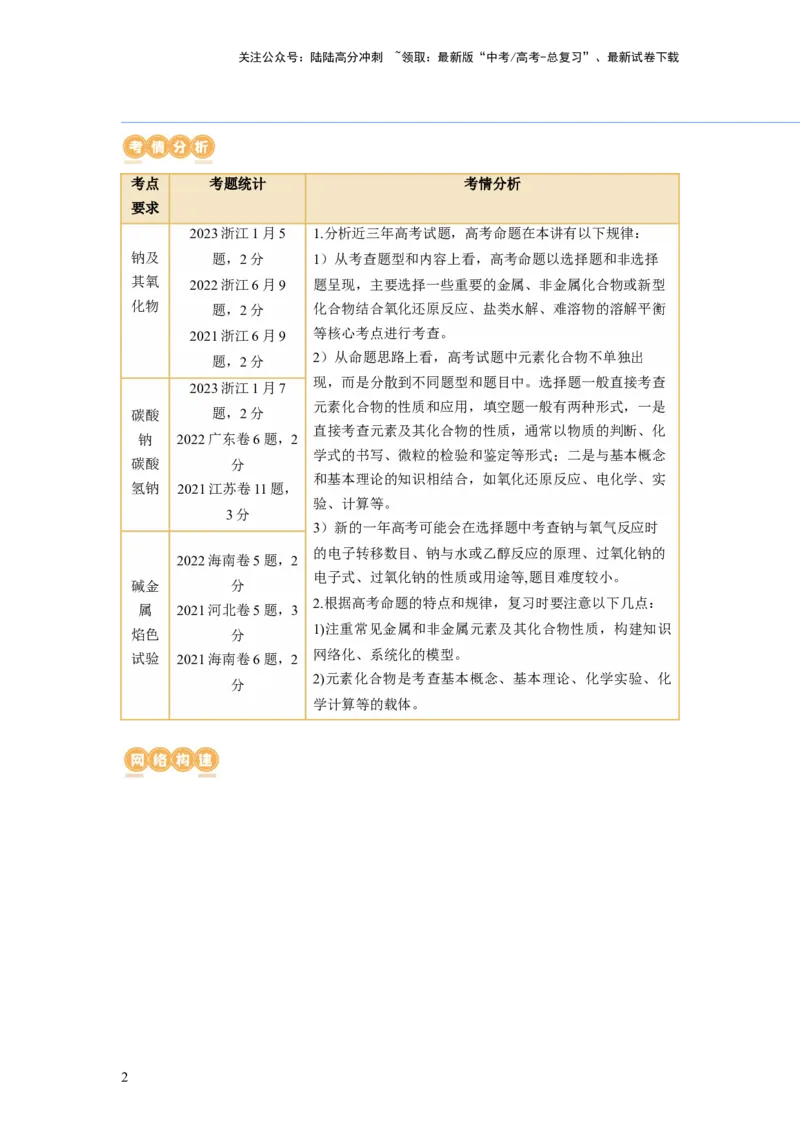 《第08讲钠及其重要化合物（讲义）（解析版）_05-化学-高考总复习_一轮复习_2024年_2024年高考化学一轮复习讲练测(课件+讲义+练习)（新高考）_讲义+练习》第2页预览