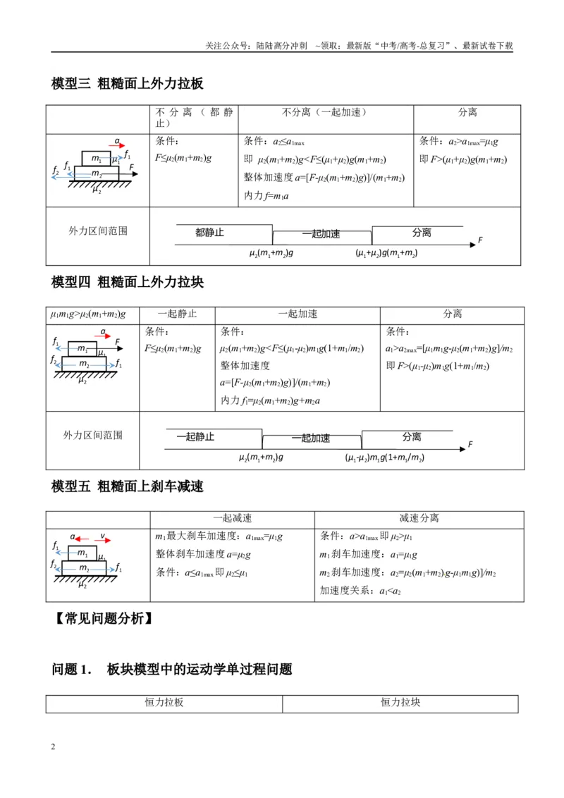 《专题05滑块木板模型（学生版）_04-物理-高考总复习_专项复习_2025年_2025年高考物理模型与方法》第2页预览