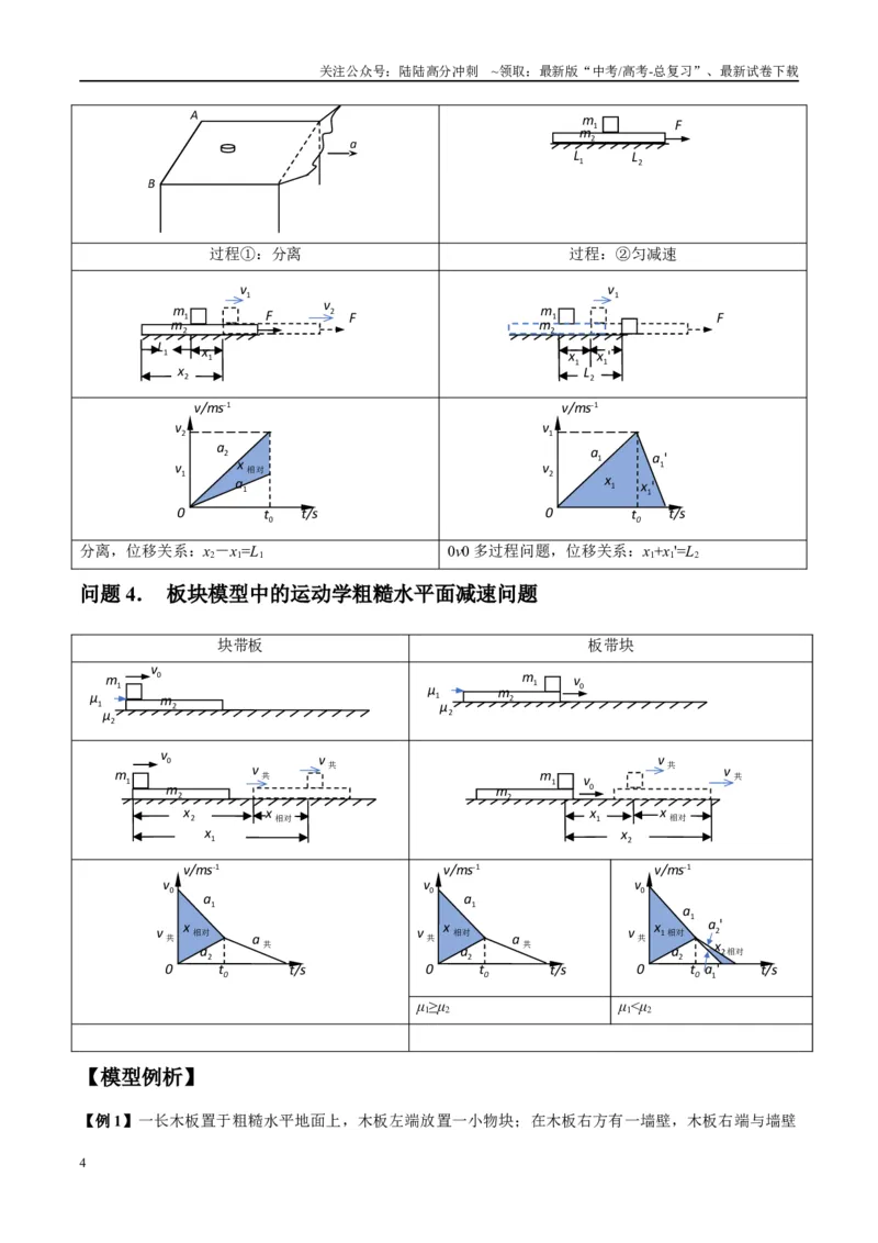 《专题05滑块木板模型（学生版）_04-物理-高考总复习_专项复习_2025年_2025年高考物理模型与方法》第4页预览
