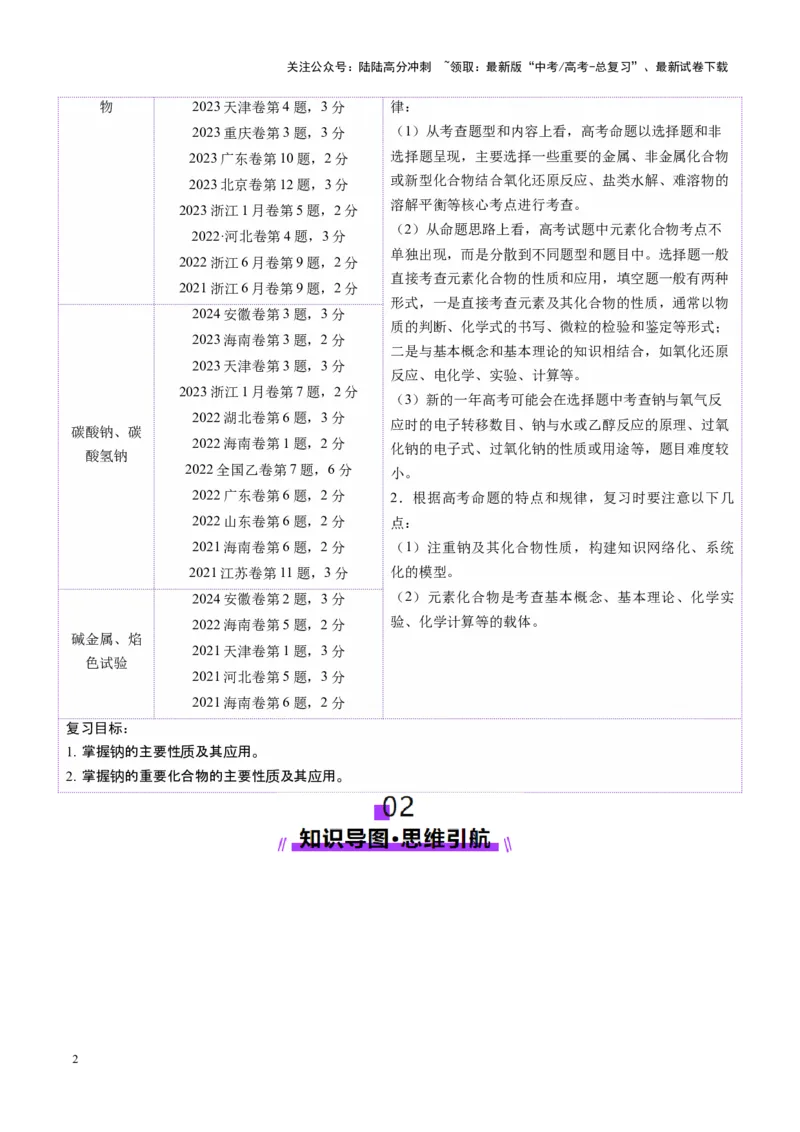 《第01讲钠及其重要化合物（讲义）（教师版）_05-化学-高考总复习_一轮复习_2025年_2025年高考化学一轮复习讲义+练习+课件（新教材新高考）_第三章金属及其化合物》第2页预览