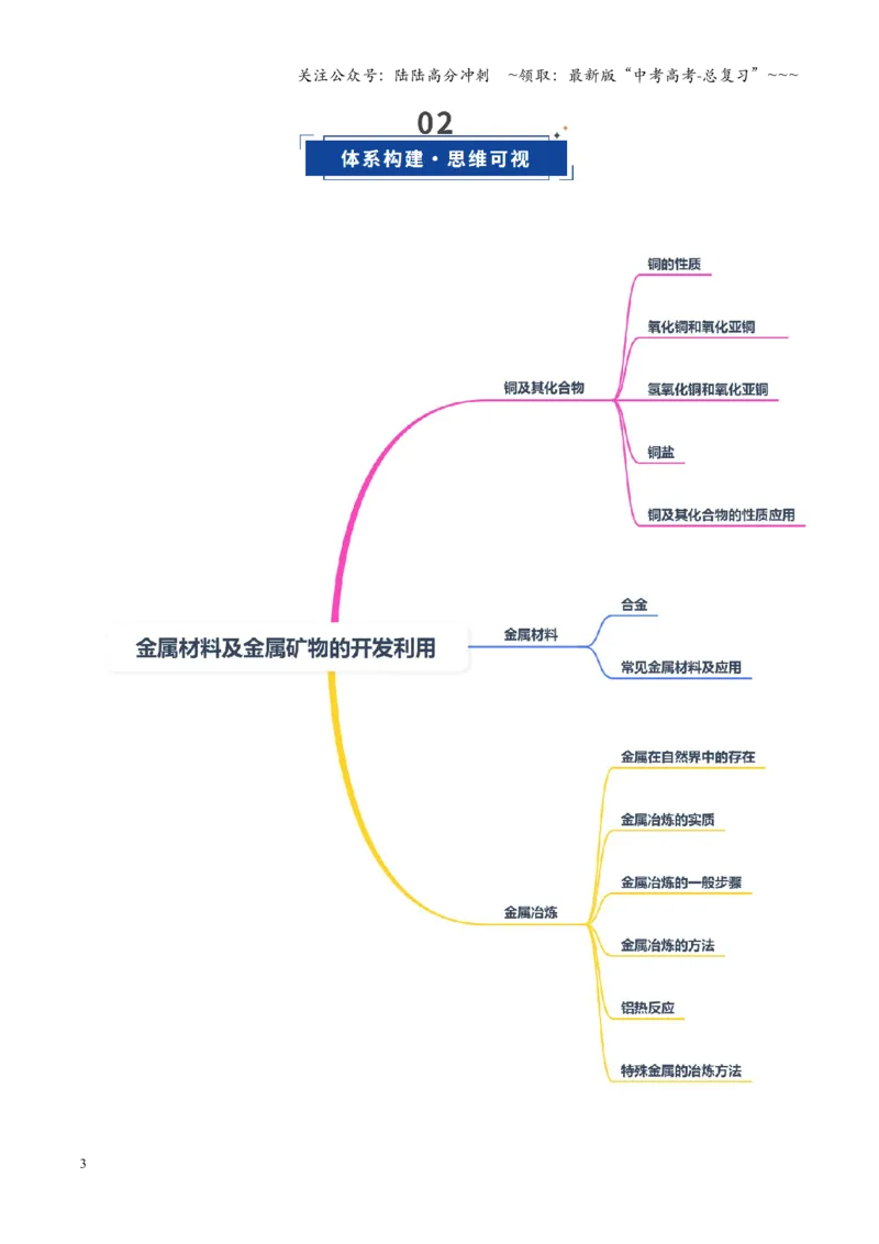 《第04讲金属材料及金属矿物的开发利用（复习讲义）（湖南专用）（学生版）_05-化学-高考总复习_一轮复习_2026年-化学高考一轮复习_2026年高考化学一轮课件+讲义+练习（湖南专用）-G331》第3页预览