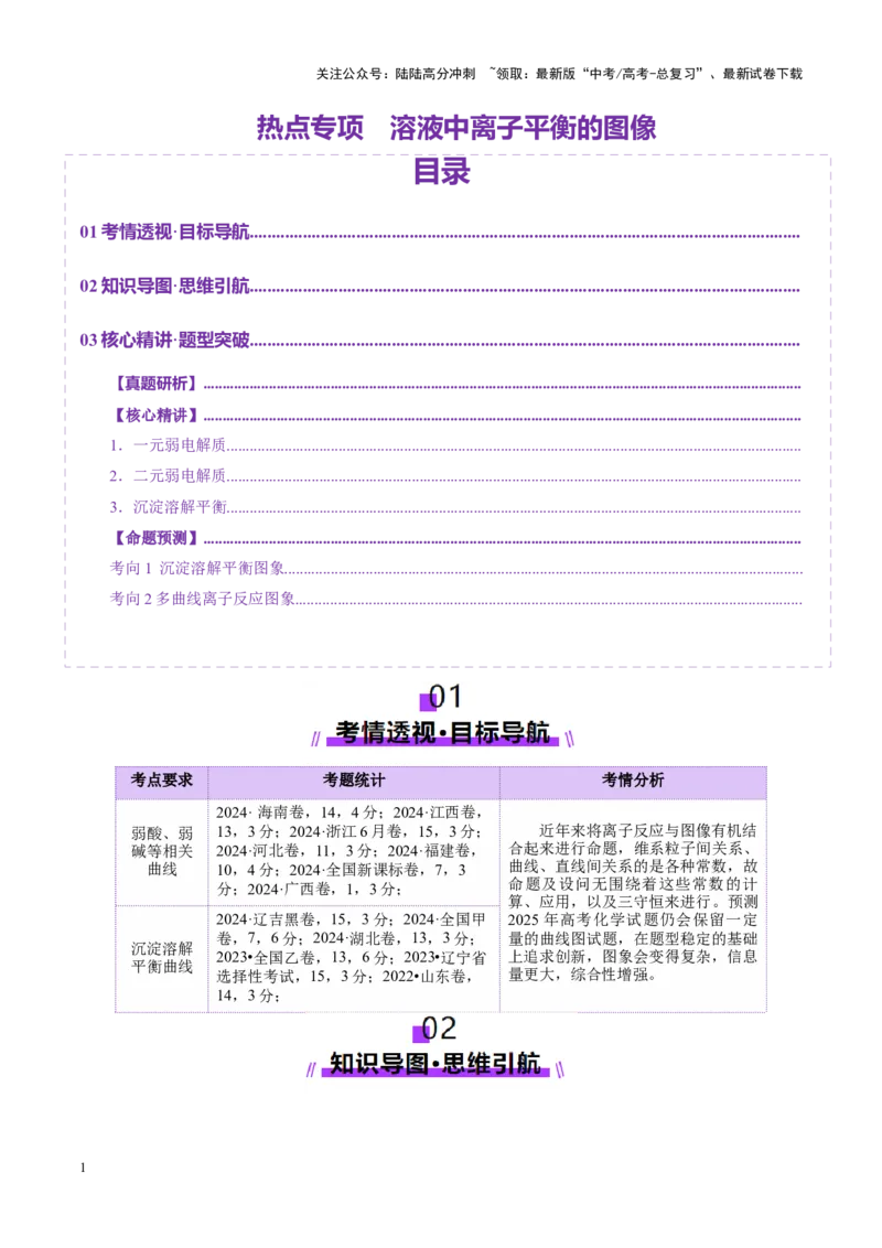 《热点专项溶液中离子平衡的图像（教师版）_05-化学-高考总复习_二轮复习_2025年_2025年高考化学二轮复习课件+讲义+练习（新高考通用）》第1页预览
