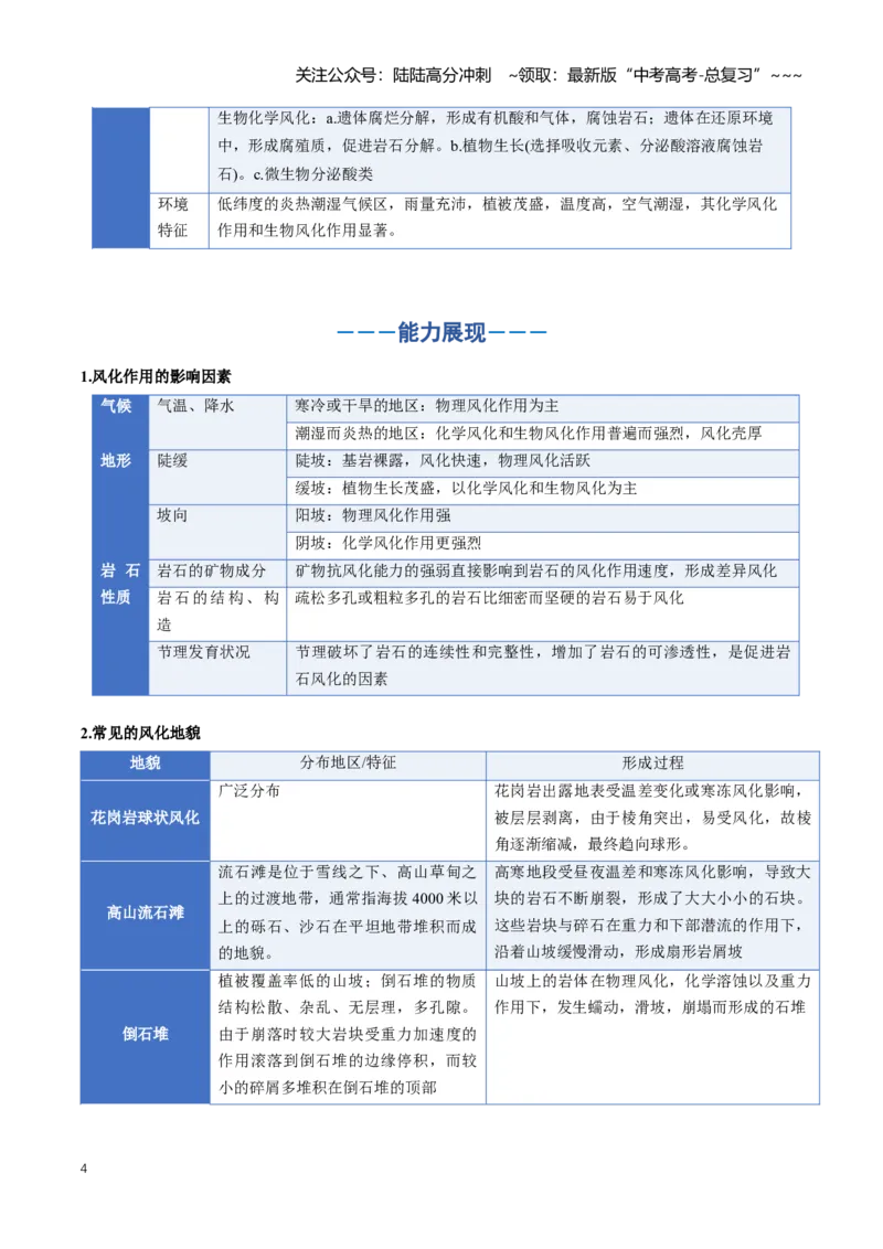 《专题06地表形态的变化（二）（知识清单）（全国通用）（学生版）_07-地理-高考总复习_一轮复习_2026年-地理高考一轮复习_2026年高考地理一轮复习知识清单（全国通用）-G56_2026版》第4页预览