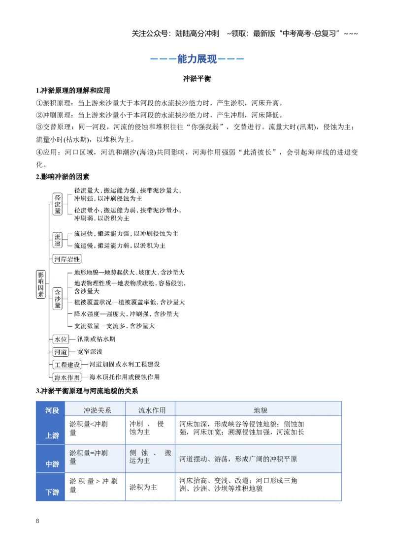 《专题06地表形态的变化（二）（知识清单）（全国通用）（学生版）_07-地理-高考总复习_一轮复习_2026年-地理高考一轮复习_2026年高考地理一轮复习知识清单（全国通用）-G56_2026版》第8页预览