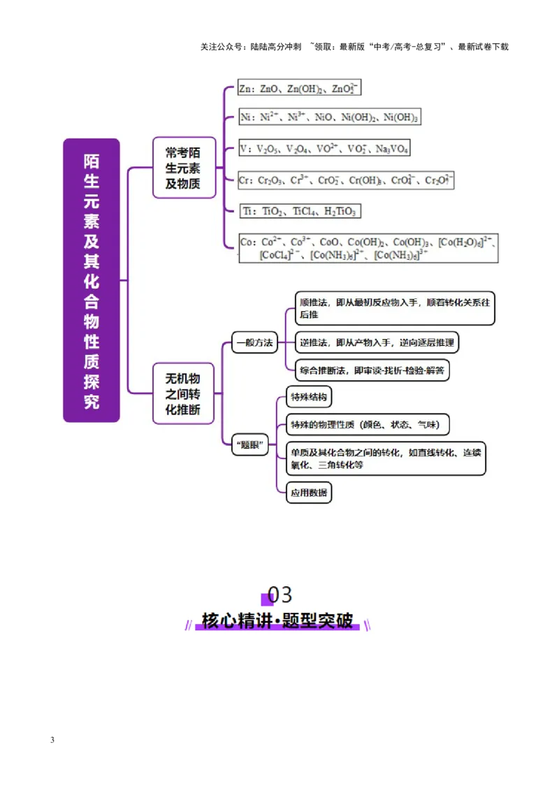 《热点专项陌生元素及其化合物性质探究分析（学生版）_05-化学-高考总复习_二轮复习_2025年_2025年高考化学二轮复习课件+讲义+练习（新高考通用）》第3页预览
