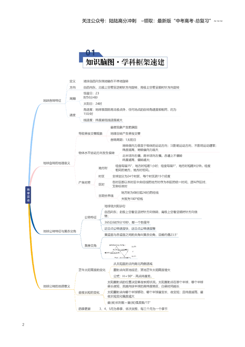 《专题02地球运动（二）（知识清单）（全国通用）（教师版）_07-地理-高考总复习_一轮复习_2026年-地理高考一轮复习_2026年高考地理一轮复习讲义+练习+课件（新教材新高考）-G55_2026版》第2页预览