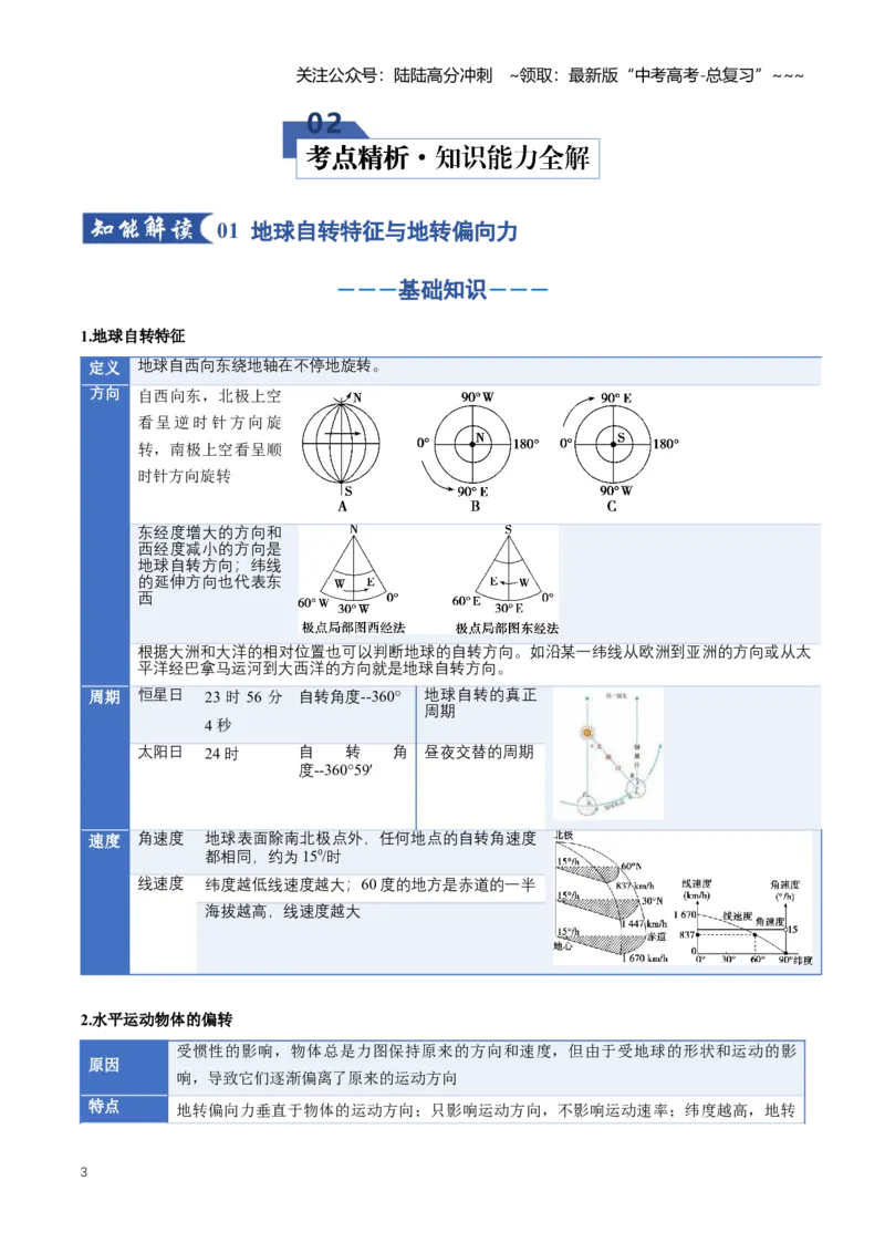 《专题02地球运动（二）（知识清单）（全国通用）（教师版）_07-地理-高考总复习_一轮复习_2026年-地理高考一轮复习_2026年高考地理一轮复习讲义+练习+课件（新教材新高考）-G55_2026版》第3页预览