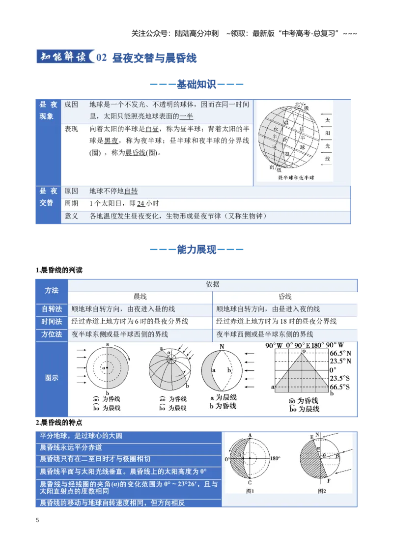 《专题02地球运动（二）（知识清单）（全国通用）（教师版）_07-地理-高考总复习_一轮复习_2026年-地理高考一轮复习_2026年高考地理一轮复习讲义+练习+课件（新教材新高考）-G55_2026版》第5页预览