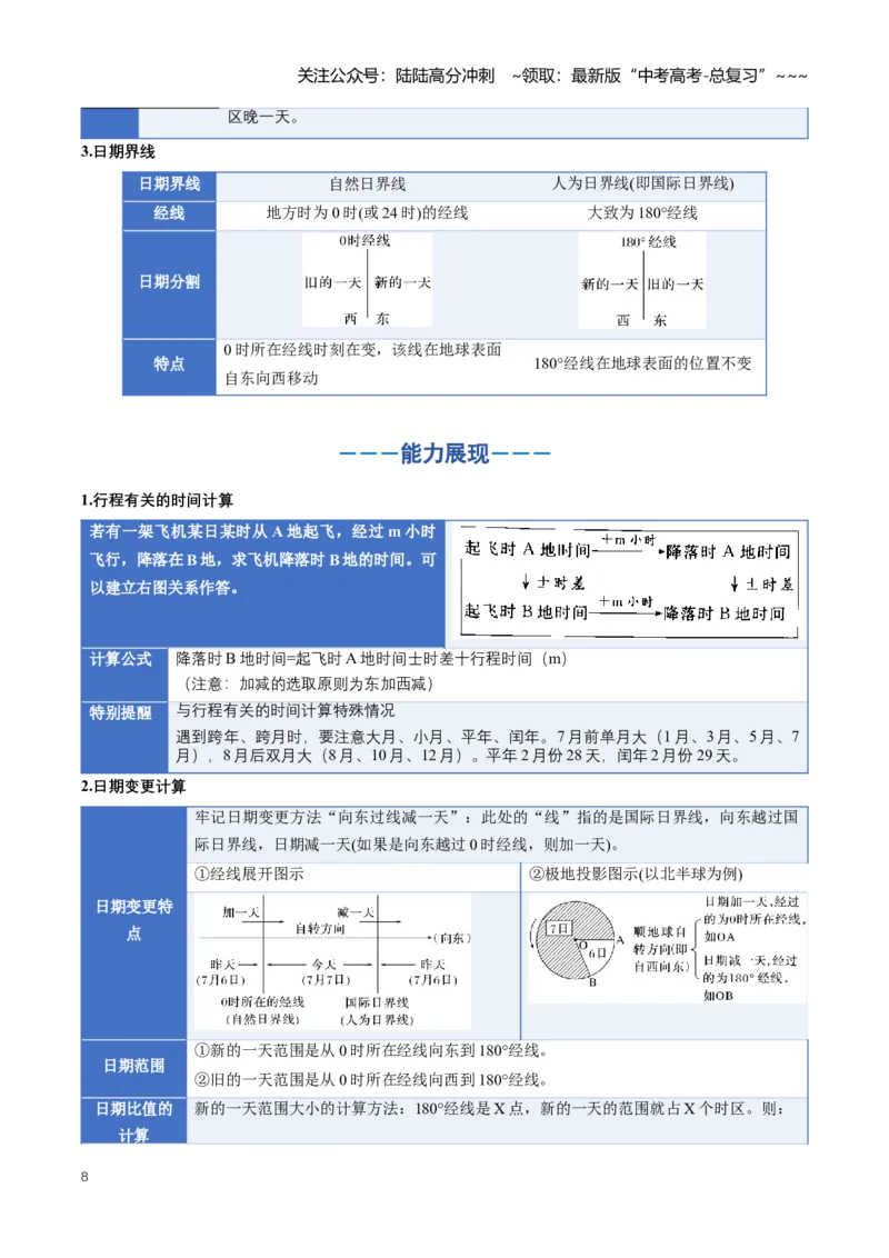 《专题02地球运动（二）（知识清单）（全国通用）（教师版）_07-地理-高考总复习_一轮复习_2026年-地理高考一轮复习_2026年高考地理一轮复习讲义+练习+课件（新教材新高考）-G55_2026版》第8页预览