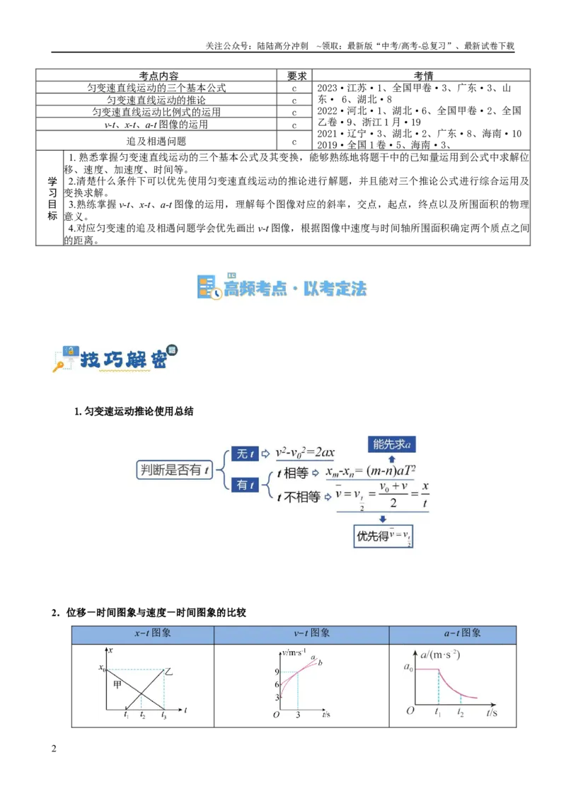 《专题01匀变速直线运动及运动图像的运用（讲义）（解析版）_04-物理-高考总复习_二轮复习_2024年_2024年高考物理二轮复习高频考点追踪与预测（新高考专用）_讲义_教师版（含答案解析）》第2页预览
