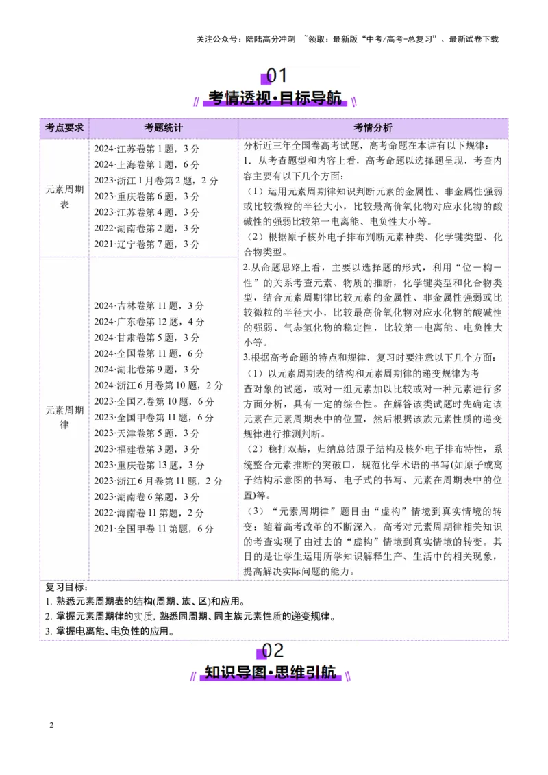 《第01讲元素周期表、元素周期律（讲义）（学生版）_05-化学-高考总复习_一轮复习_2025年_2025年高考化学一轮复习讲义+练习+课件（新教材新高考）_第五章物质结构与性质元素周期律》第2页预览