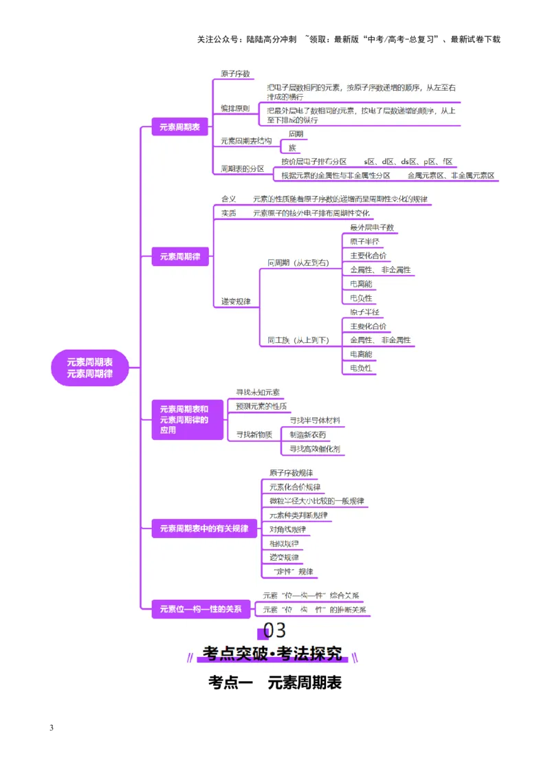 《第01讲元素周期表、元素周期律（讲义）（学生版）_05-化学-高考总复习_一轮复习_2025年_2025年高考化学一轮复习讲义+练习+课件（新教材新高考）_第五章物质结构与性质元素周期律》第3页预览