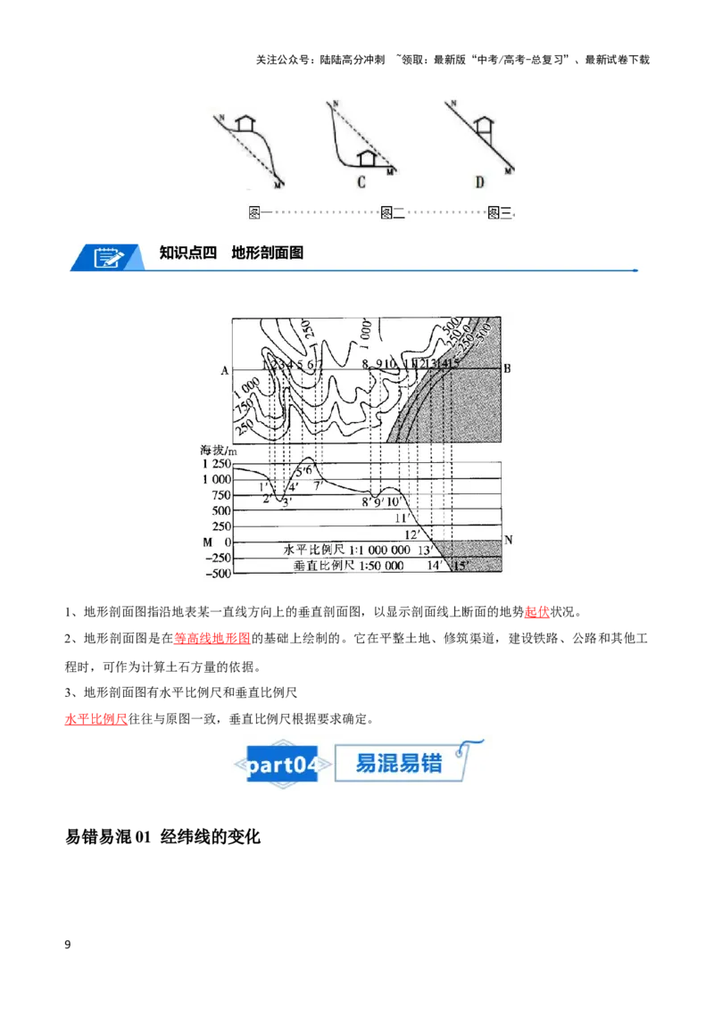 《专题01地球与地图-2024年高考地理一轮复习知识清单_07-地理-高考总复习_一轮复习_2024年_2024年高考地理一轮复习知识清单》第9页预览
