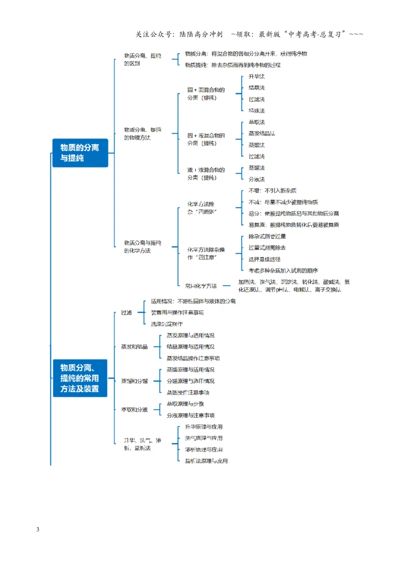 《第02讲物质的分离、提纯与检验（复习讲义）（全国通用）（教师版）_05-化学-高考总复习_一轮复习_2026年-化学高考一轮复习_2026年高考化学一轮复习讲义+练习+课件（新教材新高考）-G55》第3页预览