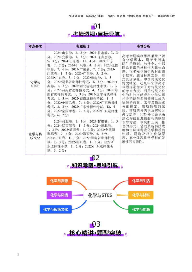 《热点专项STSE与传统文化的化学价值（讲义）（学生版）_05-化学-高考总复习_二轮复习_2025年_2025年高考化学二轮复习课件+讲义+练习（新高考通用）》第2页预览