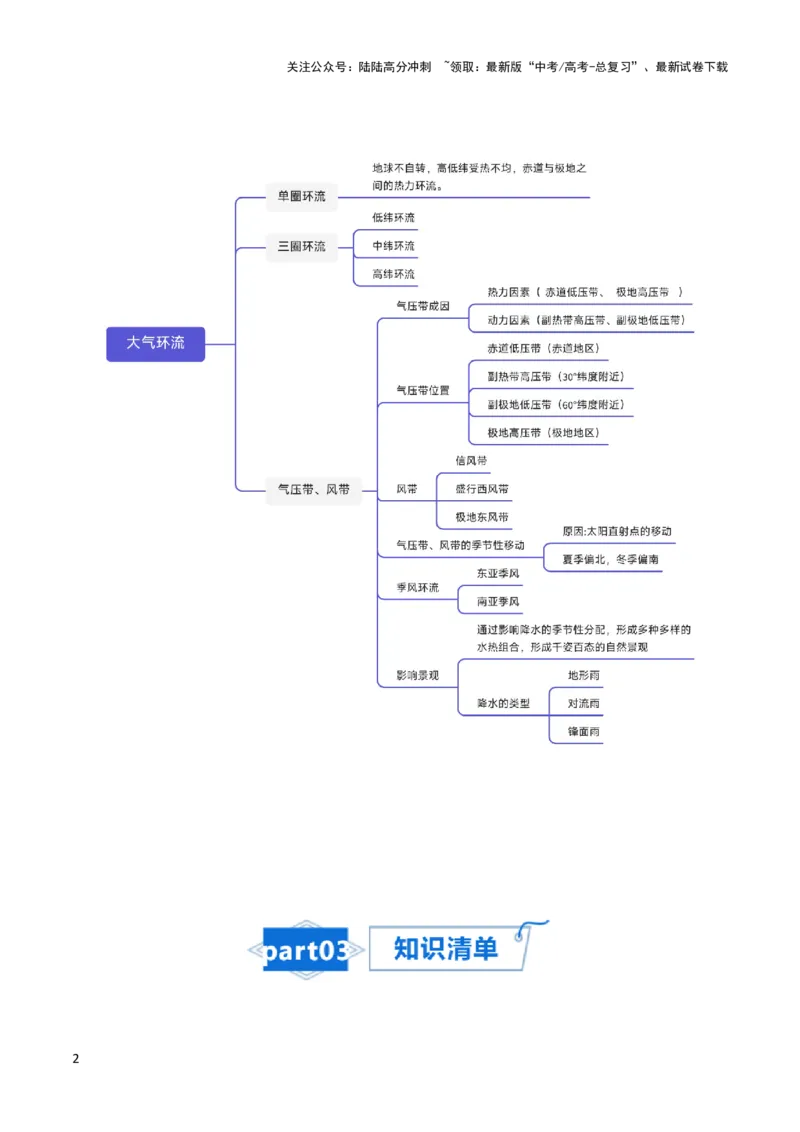 《专题05大气环流与气候-2024年高考地理一轮复习知识清单_07-地理-高考总复习_一轮复习_2024年_2024年高考地理一轮复习知识清单》第2页预览