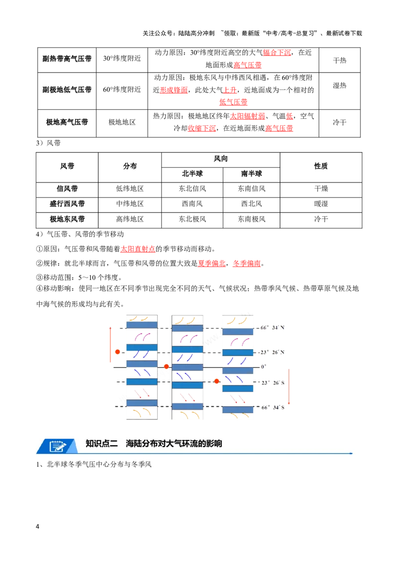 《专题05大气环流与气候-2024年高考地理一轮复习知识清单_07-地理-高考总复习_一轮复习_2024年_2024年高考地理一轮复习知识清单》第4页预览