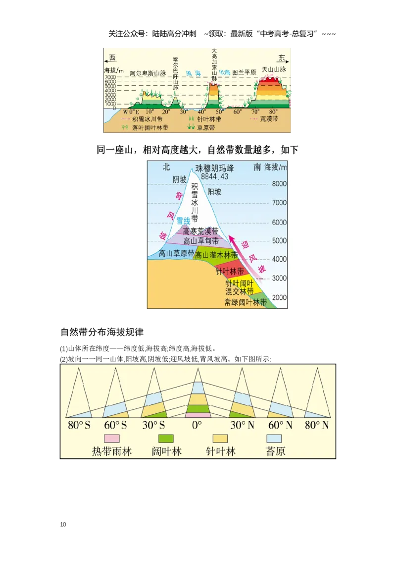 《28.高考地理一轮专题复习——自然环境的差异性_07-地理-高考总复习_一轮复习_2026年-地理高考一轮复习_2026年高考地理一轮专题复习专项训练-G351_资料》第10页预览
