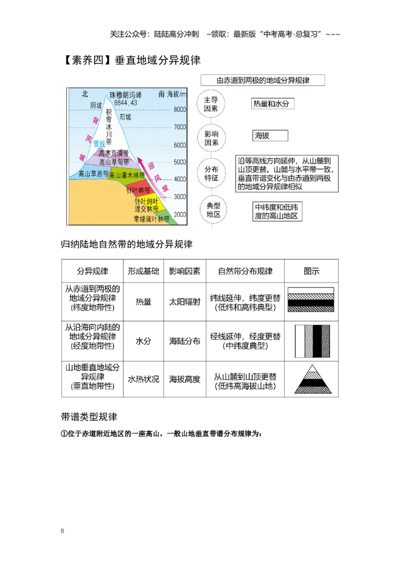 《28.高考地理一轮专题复习——自然环境的差异性_07-地理-高考总复习_一轮复习_2026年-地理高考一轮复习_2026年高考地理一轮专题复习专项训练-G351_资料》第8页预览