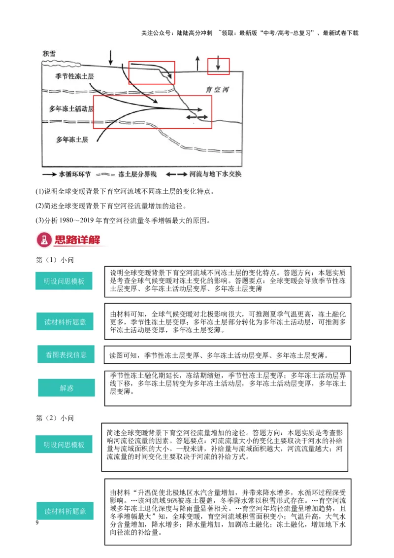 《专题02地球上的水（答题模板）-（原卷版）_07-地理-高考总复习_专项复习_2025年_2025年高考地理答题技巧与答题模板（全国通用）》第9页预览