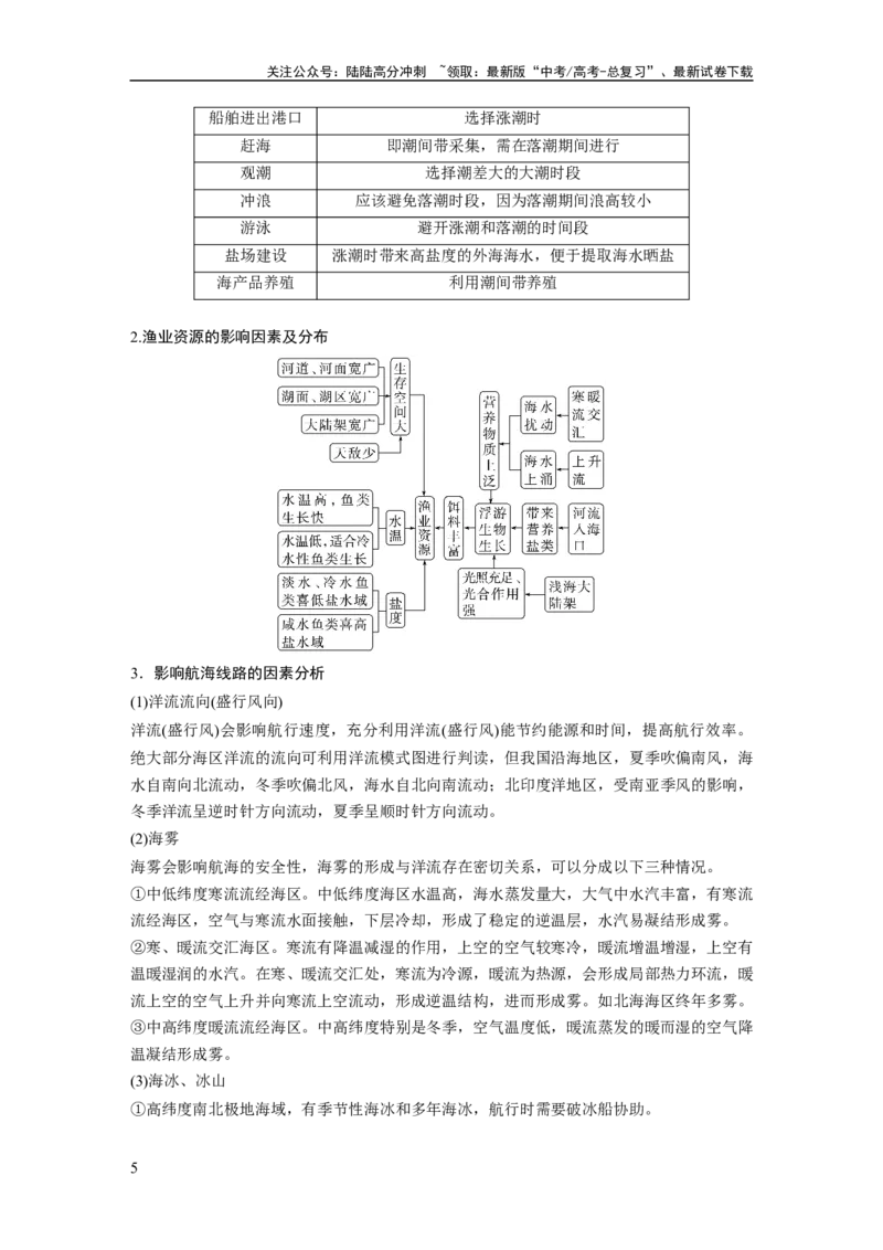 《2024年高考地理一轮复习（新人教版）第1部分　第4章　课时22　海水的运动_07-地理-高考总复习_一轮复习_2024年_2024高考地理大一轮复习课件讲义新人教版知识总结_教师版》第5页预览