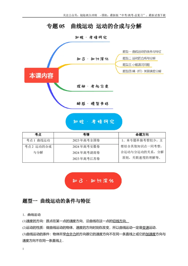 《专题05曲线运动（原卷版）_04-物理-高考总复习_专项复习_2025年_2025新版高考物理复习知识点梳理加题型归纳原卷加解析_资料》第1页预览