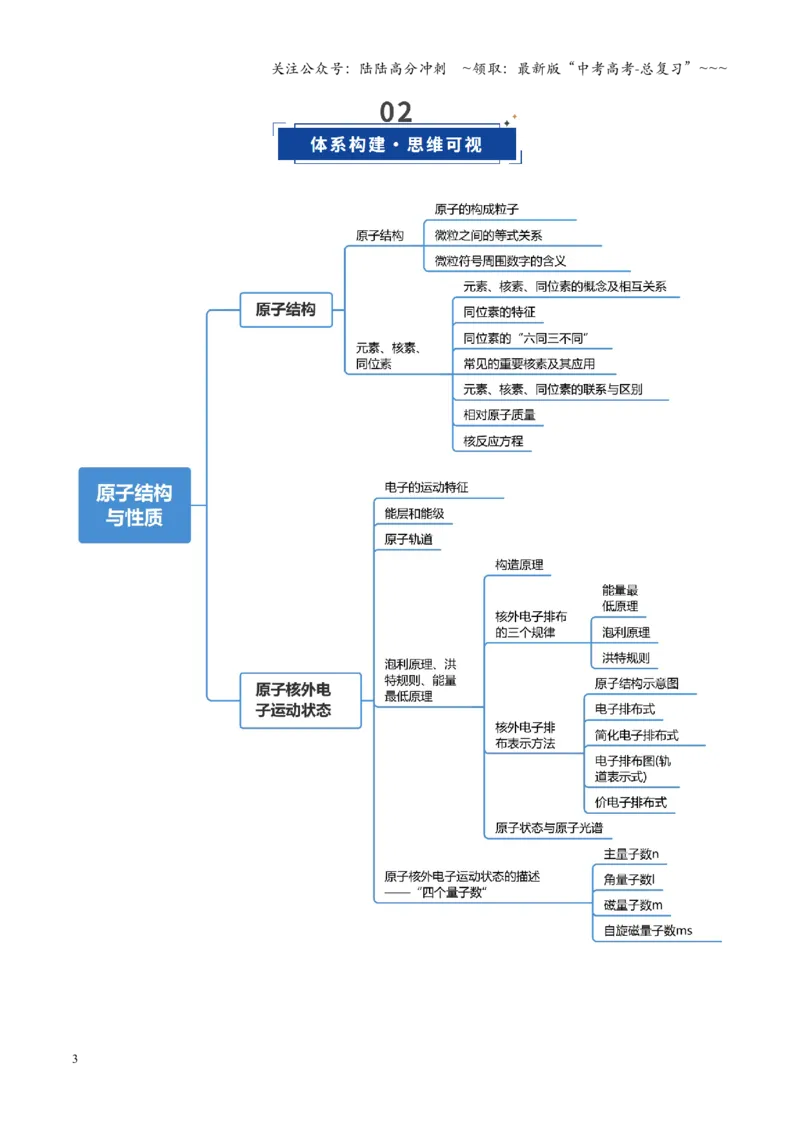 《第02讲原子结构与性质（复习讲义）（福建专用）（教师版）_05-化学-高考总复习_一轮复习_2026年-化学高考一轮复习_2026年高考化学一轮课件+讲义+练习（福建专用）-G328》第3页预览