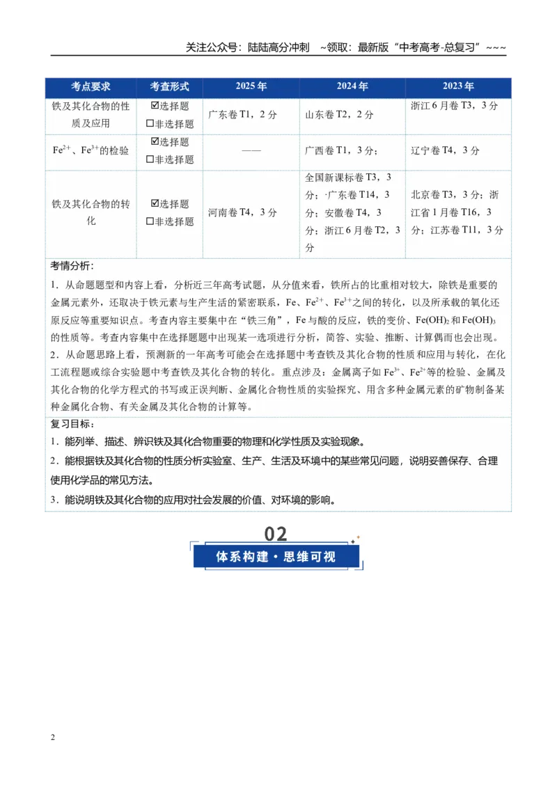 《第02讲铁及其重要化合物（复习讲义）（学生版）_05-化学-高考总复习_一轮复习_2026年-化学高考一轮复习_2026年高考化学一轮复习讲义+练习+课件（新教材新高考）-G55_2026版》第2页预览