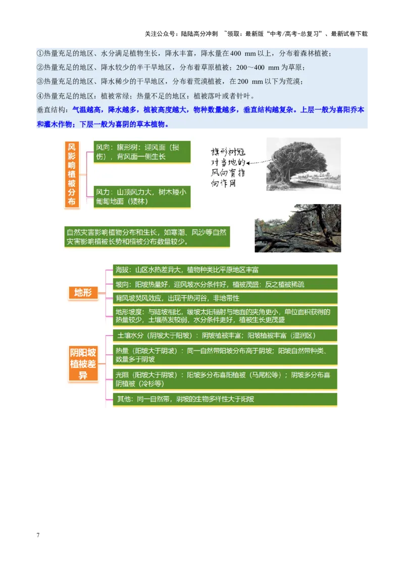 《专题06自然地理环境的整体性与差异性（讲义）（学生版）_07-地理-高考总复习_二轮复习_2025年_2025年高考地理二轮复习课件+讲义+练习（新高考通用）》第7页预览
