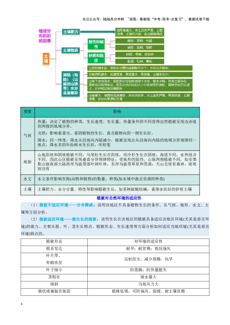 《专题06自然地理环境的整体性与差异性（讲义）（学生版）_07-地理-高考总复习_二轮复习_2025年_2025年高考地理二轮复习课件+讲义+练习（新高考通用）》第8页预览