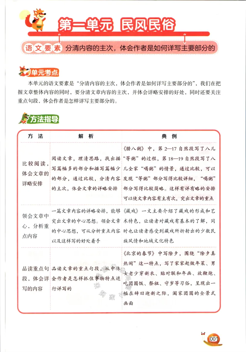 《018.开心教育阅读理解与答题模板六年级下册（有答案）_小学1-6年级全科全套_1-6年级全科下册_六年级_其他补充资料_语文资料》第4页预览