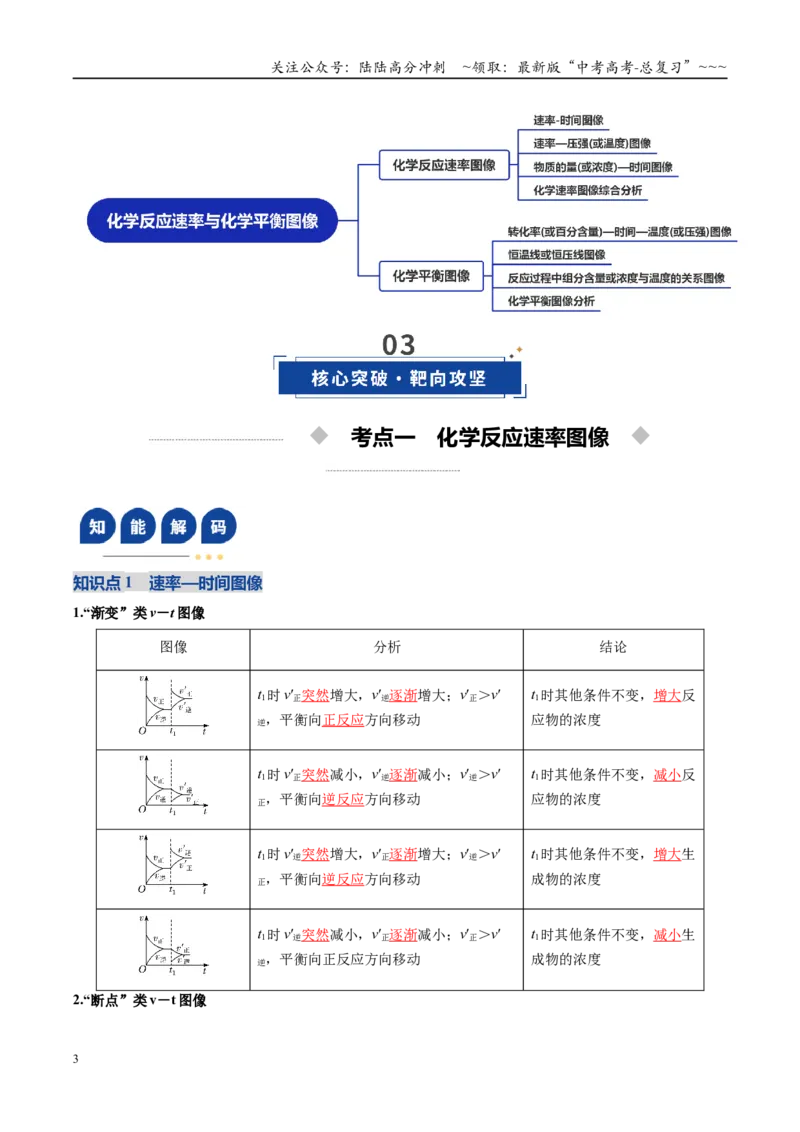 《第05讲化学反应速率与化学平衡图像（复习讲义）（安徽专用）（教师版）_05-化学-高考总复习_一轮复习_2026年-化学高考一轮复习_2026年高考化学一轮课件+讲义+练习（安徽专用）-G326》第3页预览