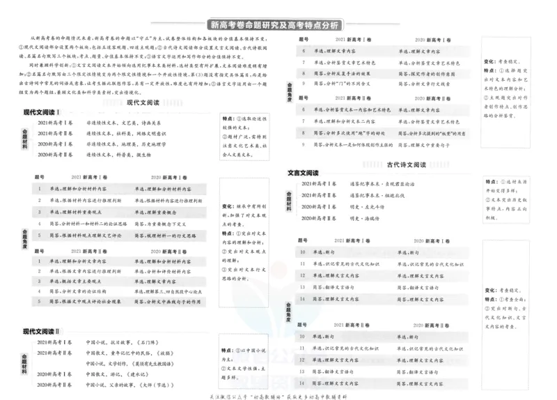 《金考卷优秀模拟试卷汇编45套语文新高考_12.2026年4月全国各地高考模拟卷_2026天星金考卷·优秀模拟试卷汇编45套_2023版》第5页预览