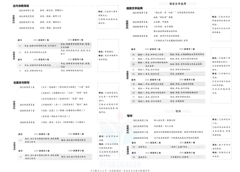 《金考卷优秀模拟试卷汇编45套语文新高考_12.2026年4月全国各地高考模拟卷_2026天星金考卷·优秀模拟试卷汇编45套_2023版》第6页预览