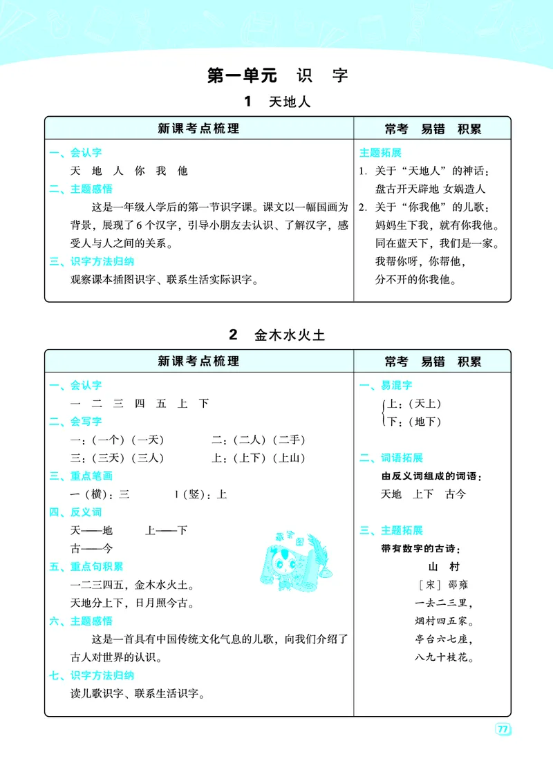 《一（上）语文名师规划每一课重考点梳理（全册）_小学1-6年级全科全套_1-6年级全科上册_一年级_语文_语文一上各课考点总结》第1页预览