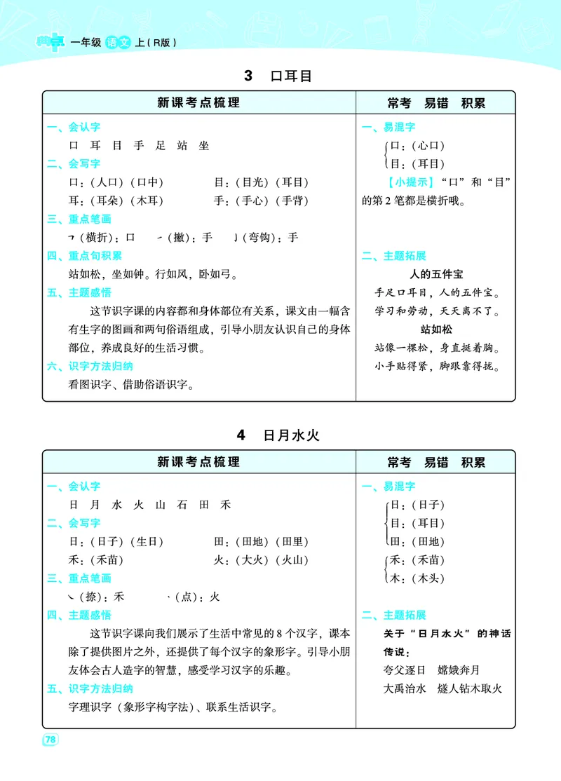 《一（上）语文名师规划每一课重考点梳理（全册）_小学1-6年级全科全套_1-6年级全科上册_一年级_语文_语文一上各课考点总结》第2页预览
