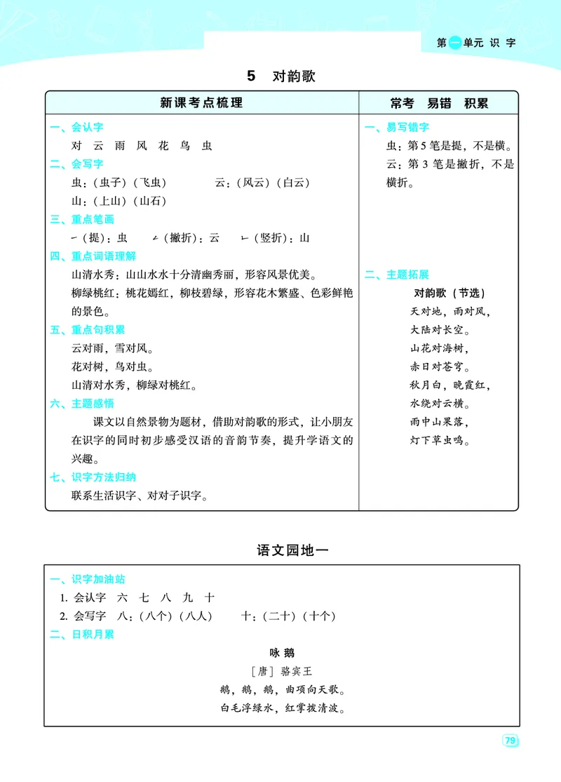 《一（上）语文名师规划每一课重考点梳理（全册）_小学1-6年级全科全套_1-6年级全科上册_一年级_语文_语文一上各课考点总结》第3页预览