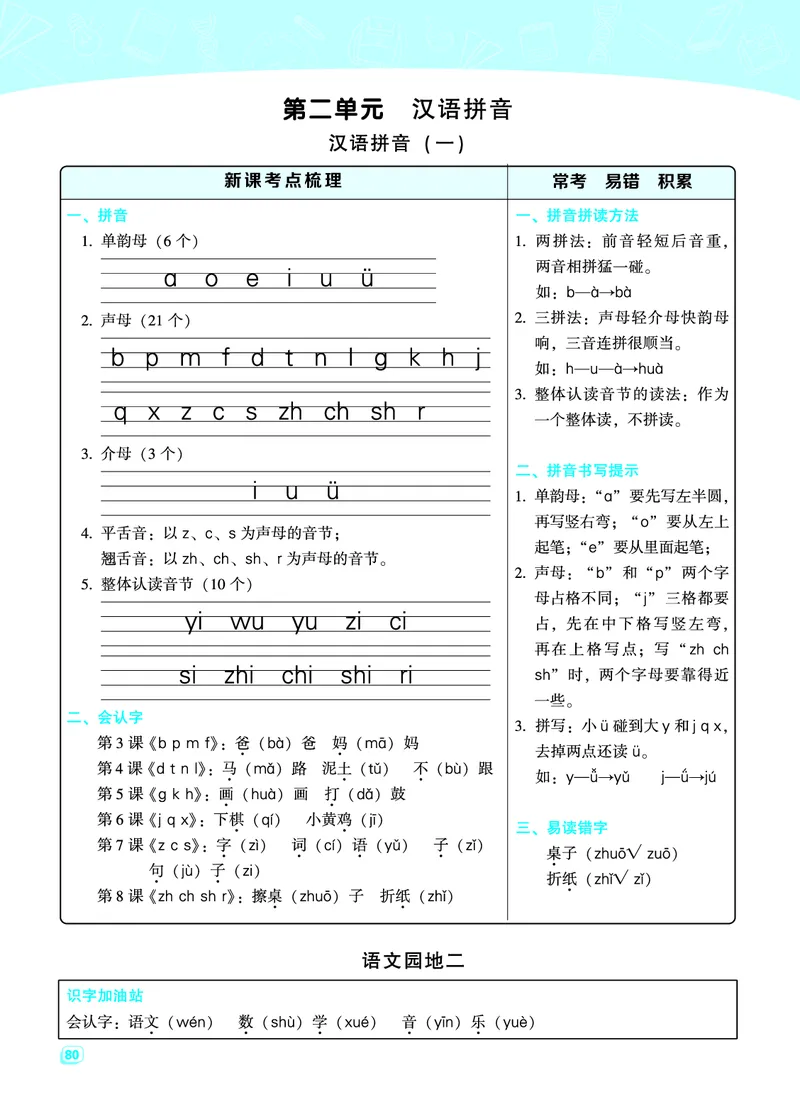 《一（上）语文名师规划每一课重考点梳理（全册）_小学1-6年级全科全套_1-6年级全科上册_一年级_语文_语文一上各课考点总结》第4页预览