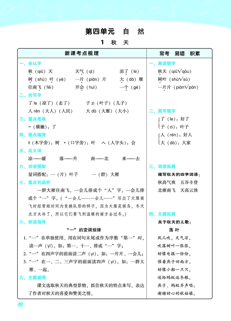 《一（上）语文名师规划每一课重考点梳理（全册）_小学1-6年级全科全套_1-6年级全科上册_一年级_语文_语文一上各课考点总结》第6页预览
