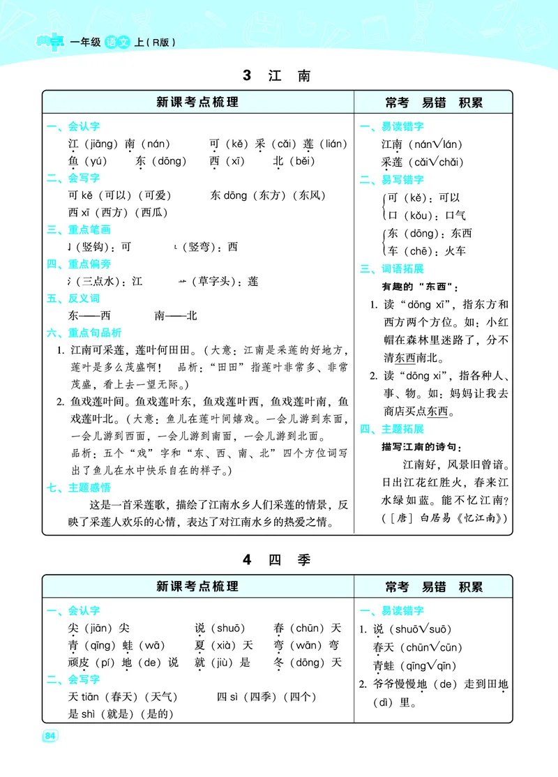 《一（上）语文名师规划每一课重考点梳理（全册）_小学1-6年级全科全套_1-6年级全科上册_一年级_语文_语文一上各课考点总结》第8页预览