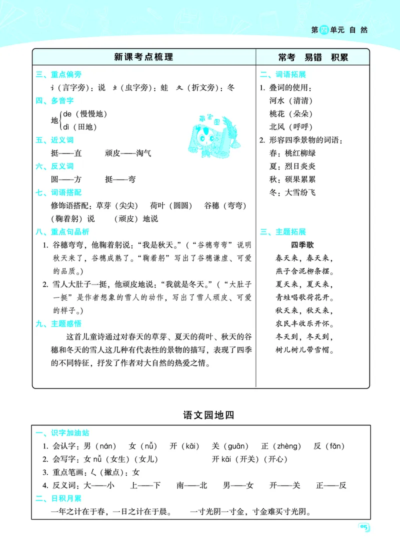 《一（上）语文名师规划每一课重考点梳理（全册）_小学1-6年级全科全套_1-6年级全科上册_一年级_语文_语文一上各课考点总结》第9页预览