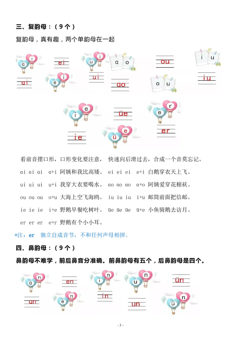 《一（上）语文期末汉语拼音重难点知识梳理_小学1-6年级全科全套_1-6年级全科上册_一年级_语文_语文一上期末归类复习》第3页预览