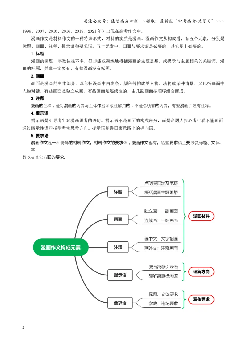 《专题02漫画作文立意（讲义）（全国通用）（教师版）_一轮复习_2026年-语文一轮复习_2026年高考语文一轮复习议论文写作（全国通用）-G423_资料_2026版》第2页预览