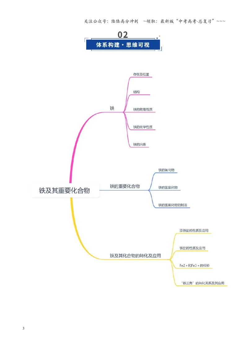 《第02讲铁及其重要化合物（复习讲义）（湖南专用）（教师版）_05-化学-高考总复习_一轮复习_2026年-化学高考一轮复习_2026年高考化学一轮课件+讲义+练习（湖南专用）-G331》第3页预览