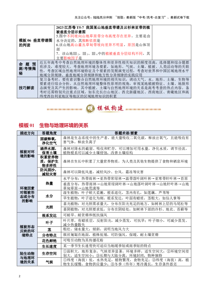 《专题04自然地理环境的整体性与差异性（答题模板）-（原卷版）_07-地理-高考总复习_专项复习_2025年_2025年高考地理答题技巧与答题模板（全国通用）》第2页预览