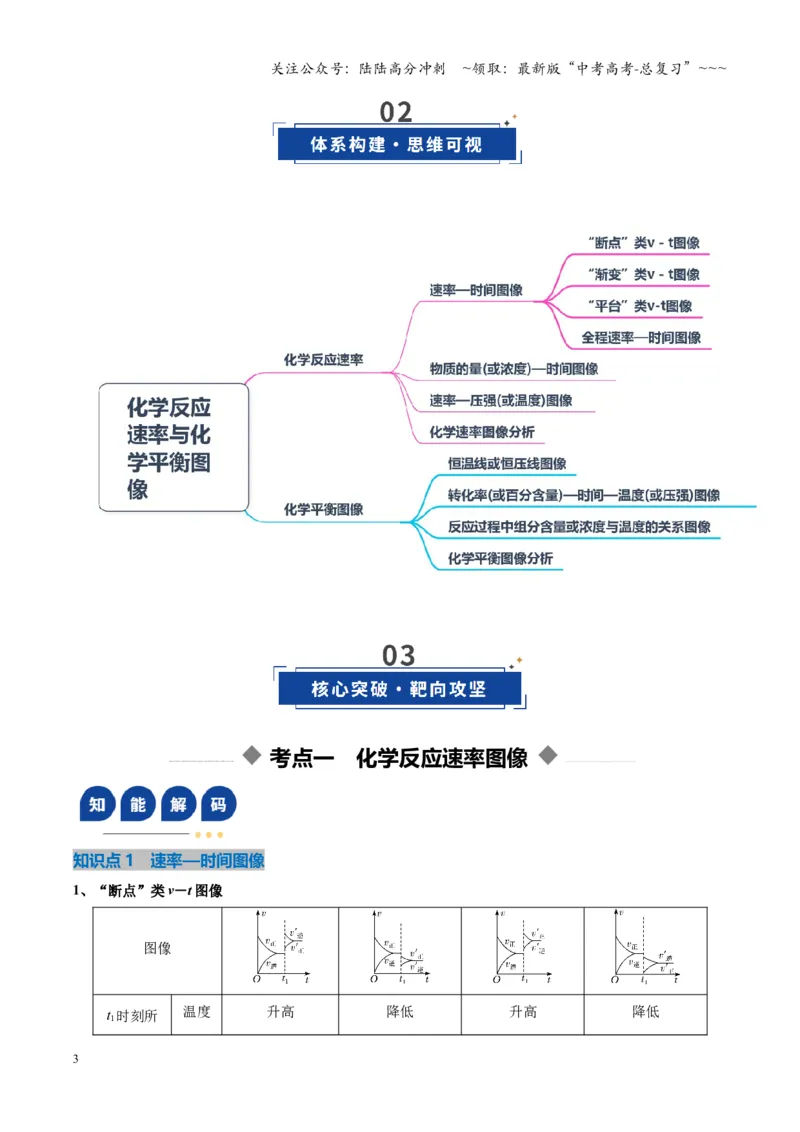 《第05讲化学反应速率与化学平衡图像（复习讲义）（湖南专用）（教师版）_05-化学-高考总复习_一轮复习_2026年-化学高考一轮复习_2026年高考化学一轮课件+讲义+练习（湖南专用）-G331》第3页预览