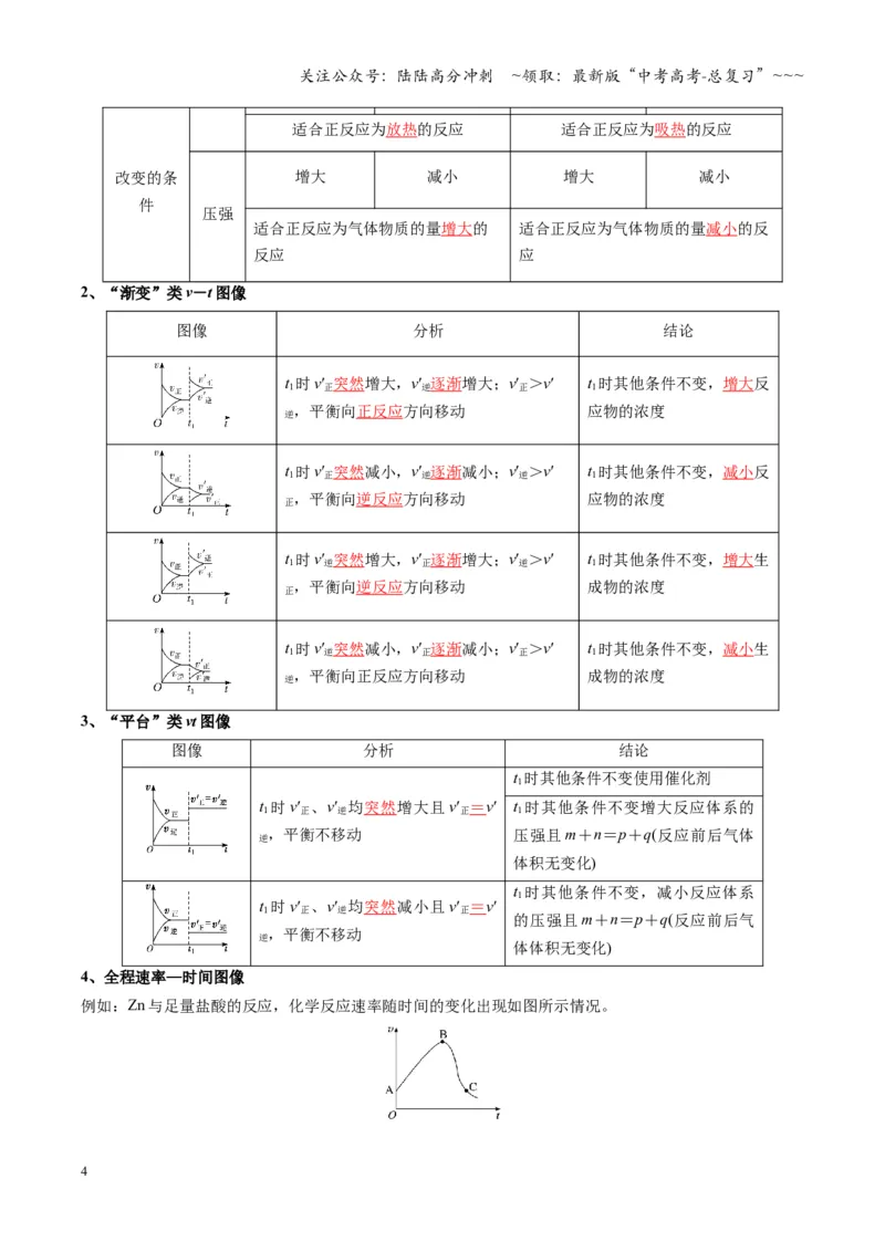 《第05讲化学反应速率与化学平衡图像（复习讲义）（湖南专用）（教师版）_05-化学-高考总复习_一轮复习_2026年-化学高考一轮复习_2026年高考化学一轮课件+讲义+练习（湖南专用）-G331》第4页预览