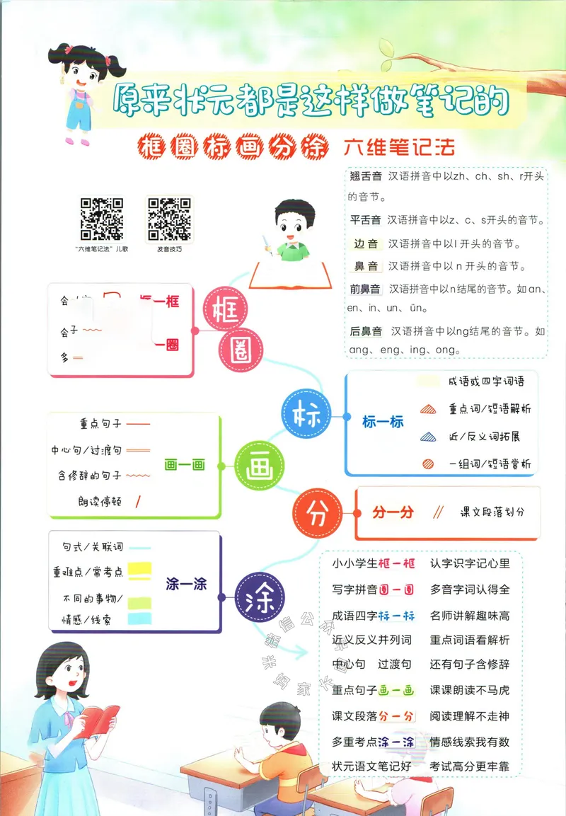 《018.语文状元笔记二年级下册公众号：米妈家长圈_小学1-6年级全科全套_1-6年级全科下册_二年级_其他补充资料_语文资料》第2页预览