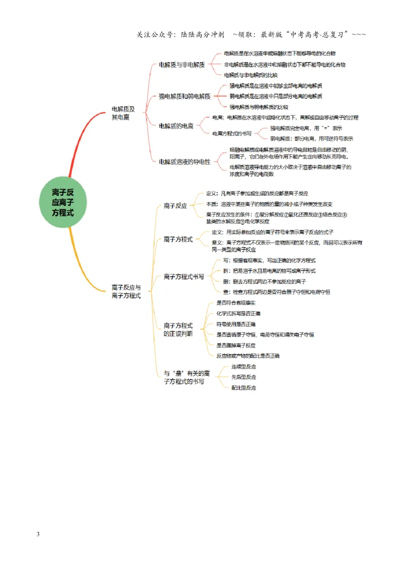 《第02讲离子反应、离子方程式（复习讲义）（黑吉辽蒙专用）（教师版）_05-化学-高考总复习_一轮复习_2026年-化学高考一轮复习_2026年高考化学一轮课件+讲义+练习（黑吉辽蒙专用）-G330》第3页预览